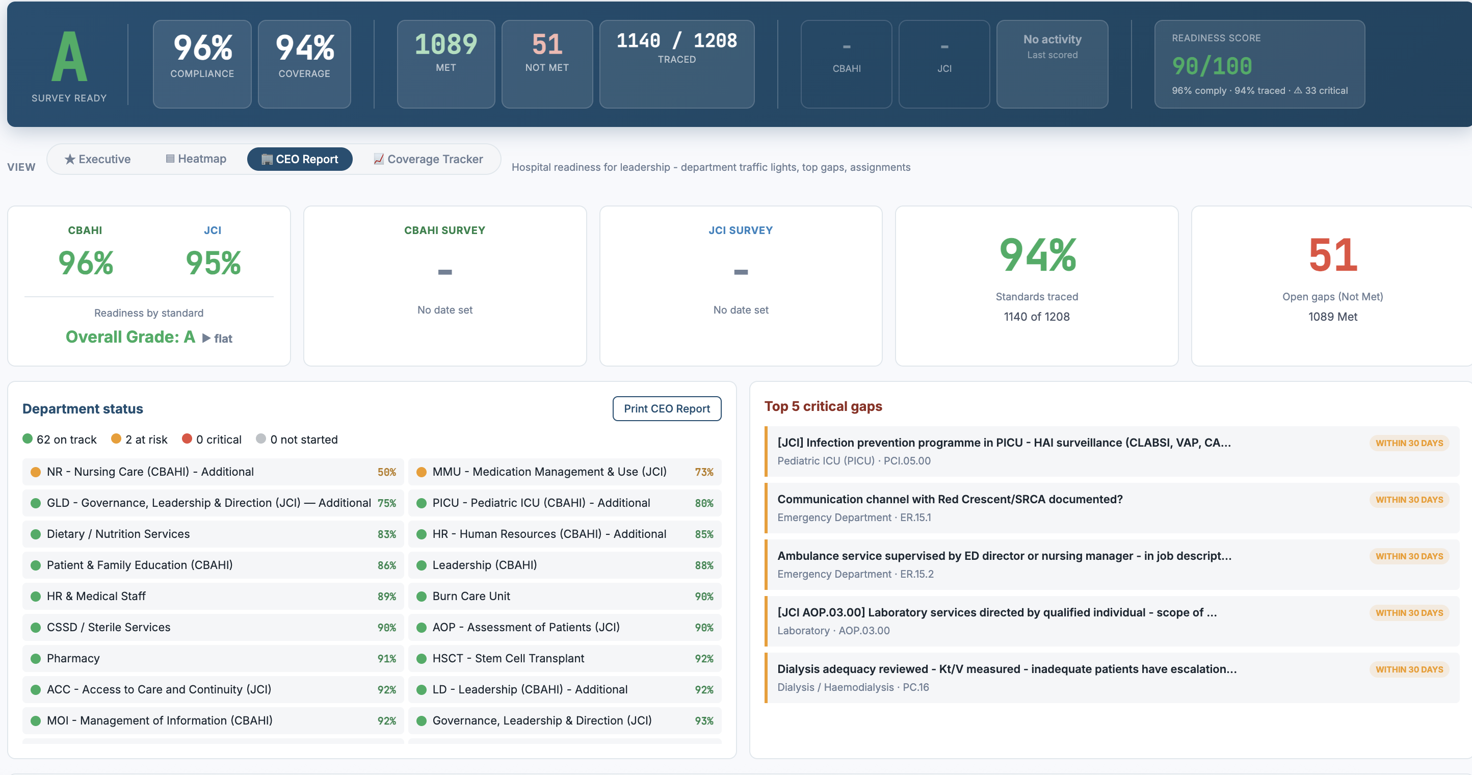 Dashboard view